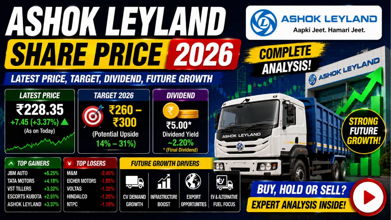 Ashok Leyland Share Price 2026