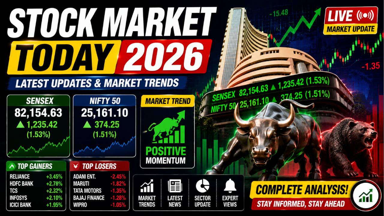 Stock Market Today 2026