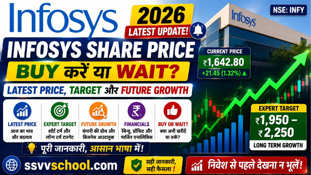 Infosys Share Price 2026