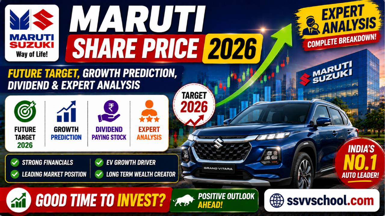 Maruti Share Price 2026