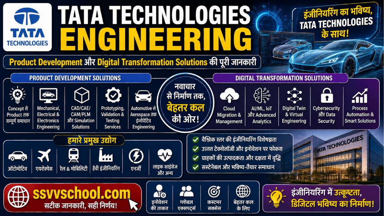 Tata Technologies Engineering
