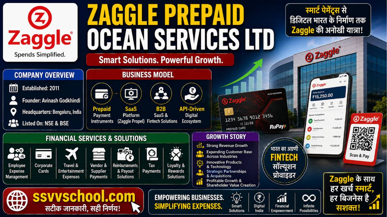 Zaggle Prepaid Ocean Services Ltd